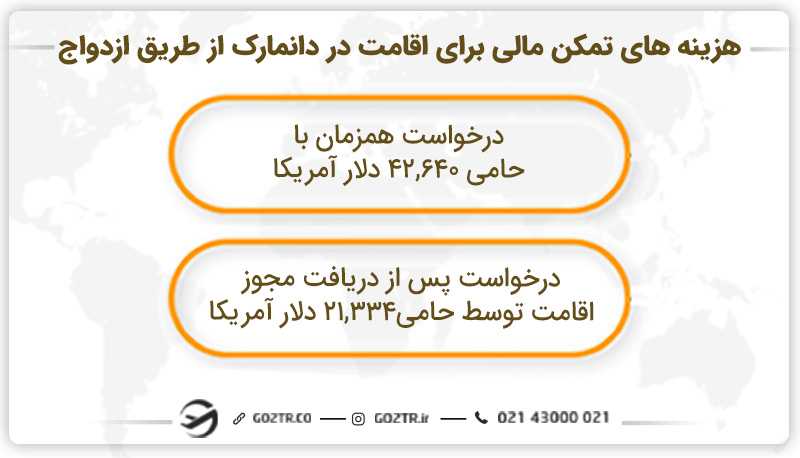 هزینههای تمکن مالی برای اقامت در دانمارک از طریق ازدواج