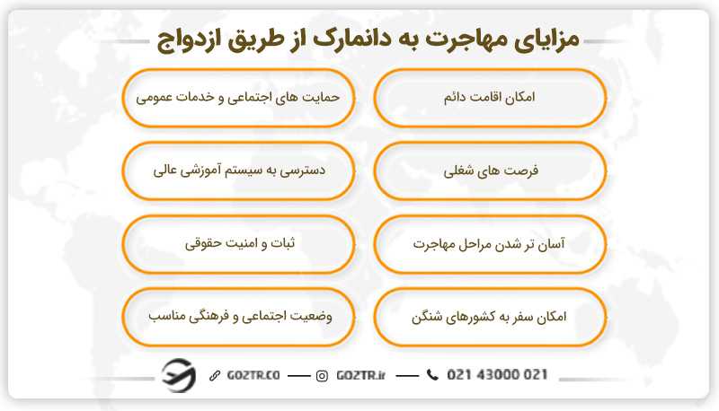 مزایای مهاجرت به دانمارک از طریق ازدواج