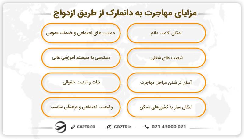 مزایای مهاجرت به دانمارک از طریق ازدواج