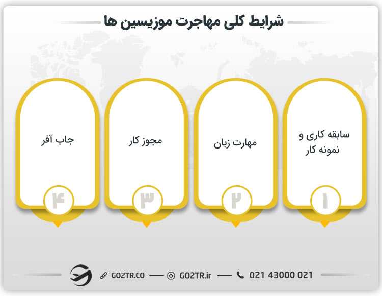 شرایط کلی مهاجرت موزیسین ها