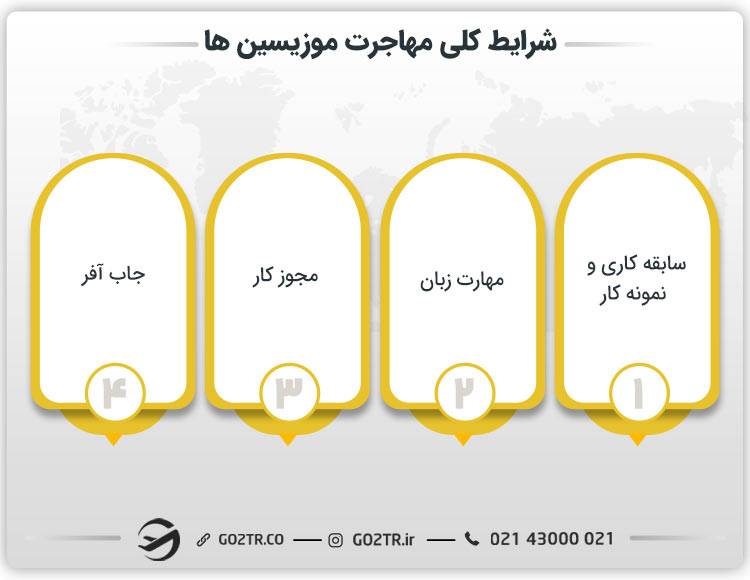 شرایط کلی مهاجرت موزیسین‌ ها