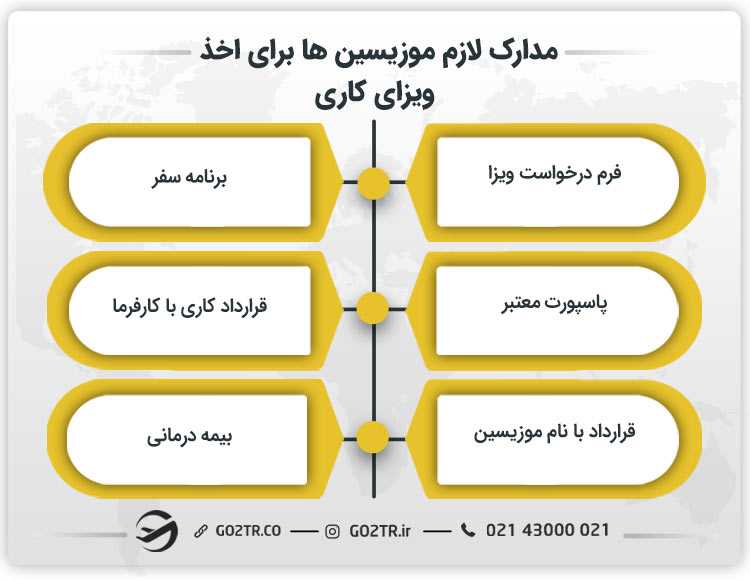 مدارک لازم موزیسین ها برای اخذ ویزای کاری