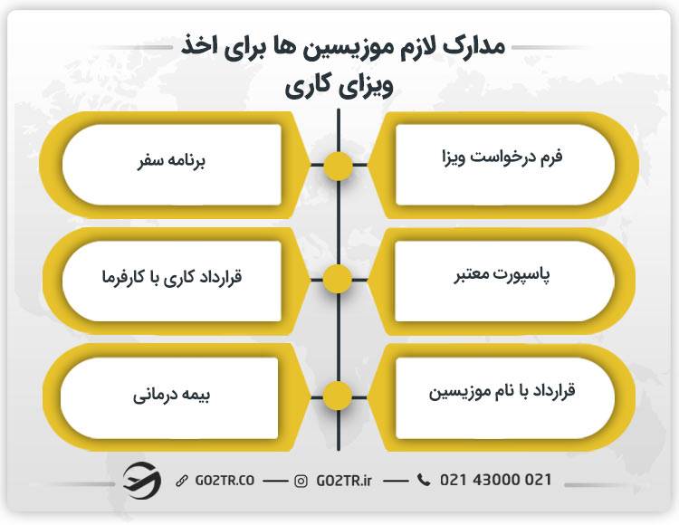مدارک لازم موزیسین‌ ها برای اخذ ویزای کاری