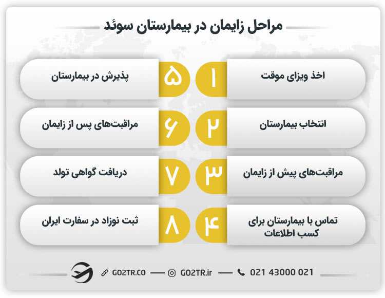 مراحل زایمان در بیمارستان سوئد