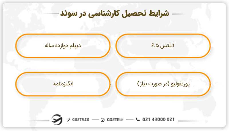 شرایط تحصیل مقطع کارشناسی در سوئد