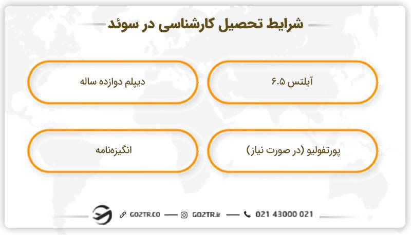 شرایط تحصیل مقطع کارشناسی در سوئد