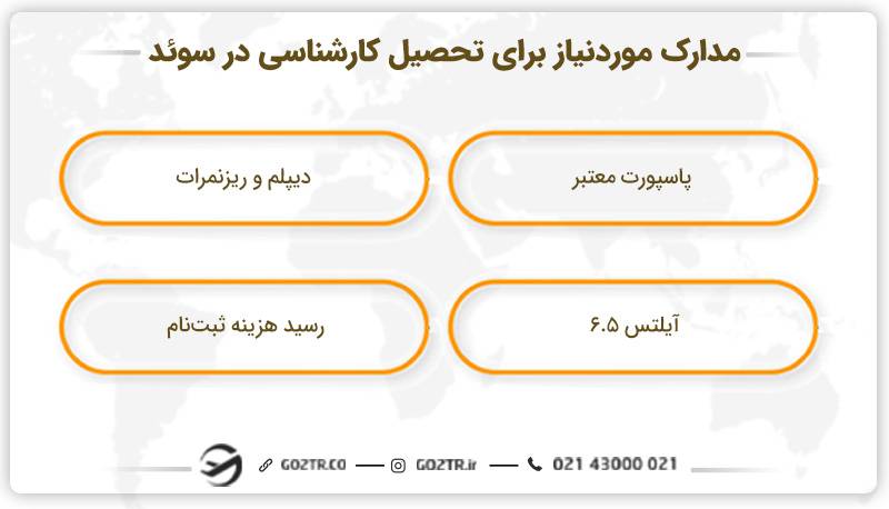 مدارک موردنیاز تحصیل لیسانس در سوئد