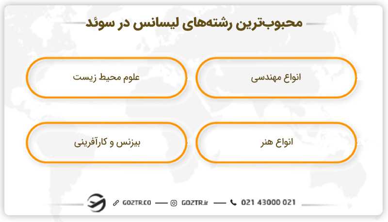 محبوب ترین رشته های لیسانس در سوئد