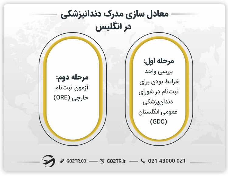 معادل سازی مدرک دندانپزشکی در انگلیس