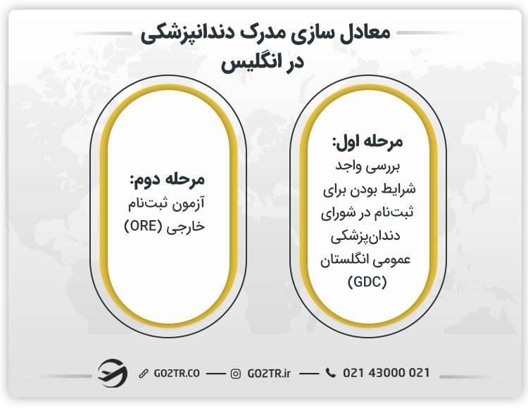 معادل‌ سازی مدرک دندانپزشکی در انگلیس