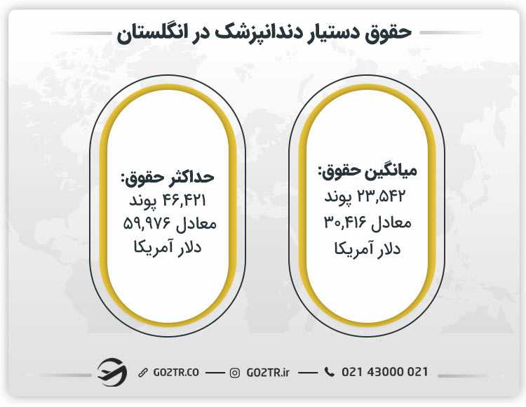 حقوق دستیار دندانپزشک در انگلستان