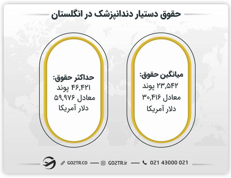 حقوق دستیار دندانپزشک در انگلستان