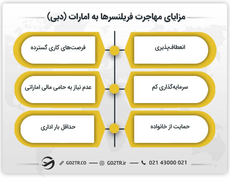 برخی از مزیت های مهاجرت فریلنسرها به امارات (دبی)