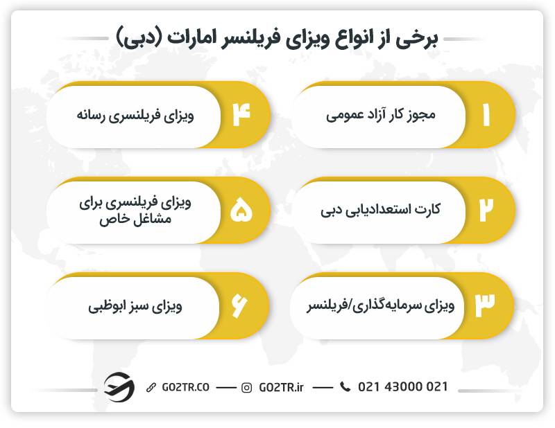 انواع ویزای فریلنسر امارات (دبی)