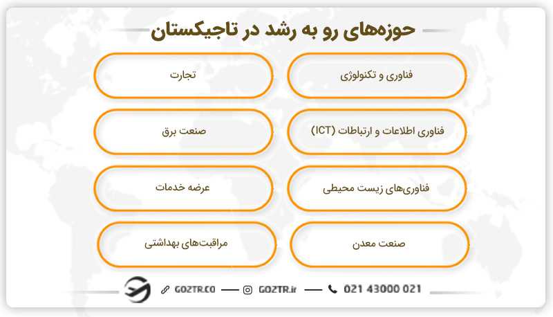 حوزههای رو به رشد در تاجیکستان