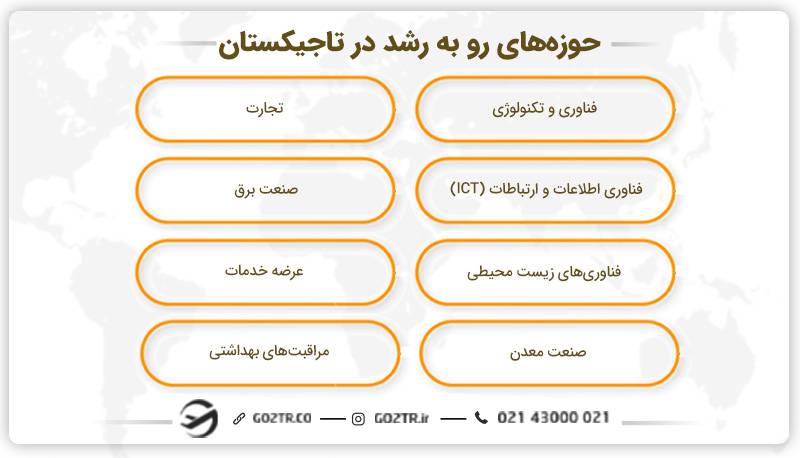 حوزه‌های رو به رشد در تاجیکستان