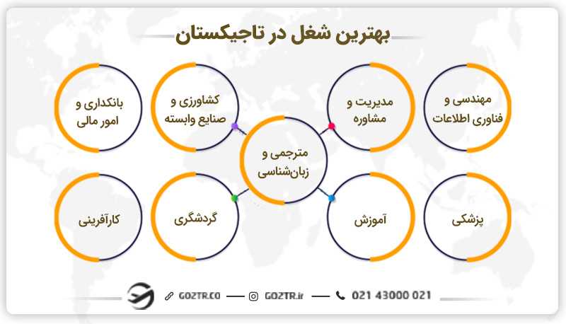 بهترین شغل ها در تاجیکستان