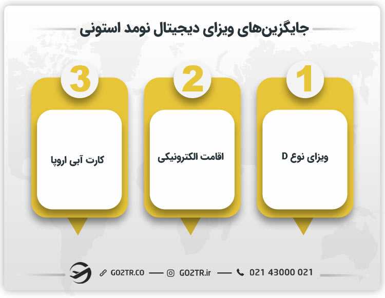 جایگزینهای ویزای دیجیتال نومد استونی