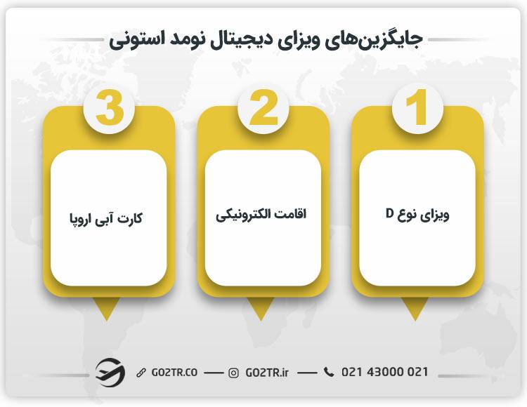 جایگزین‌های ویزای دیجیتال نومد استونی
