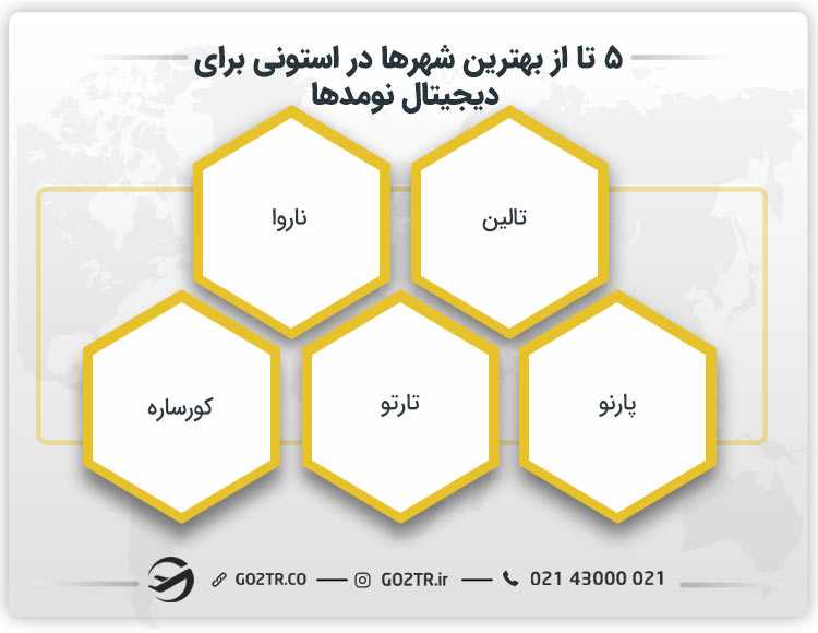 بهترین شهرها در استونی برای دیجیتال نومدها