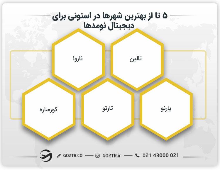 بهترین شهرها در استونی برای دیجیتال نومدها
