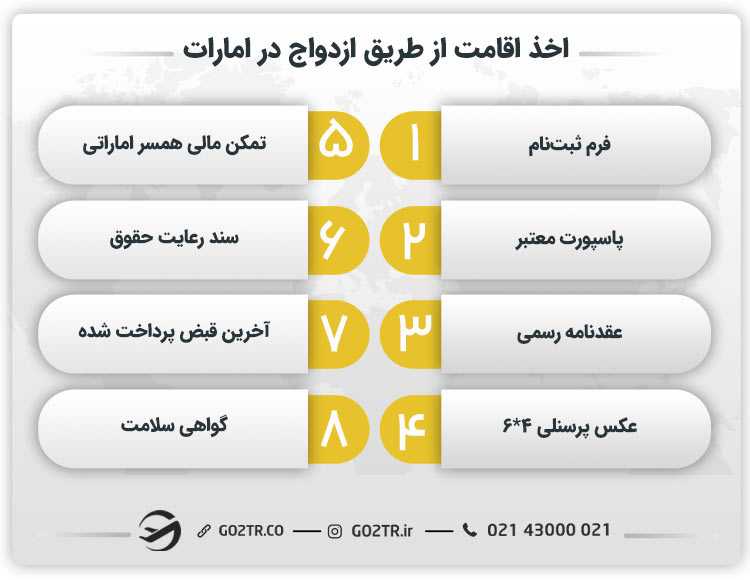 اخذ اقامت قانونی امارات از طریق ازدواج