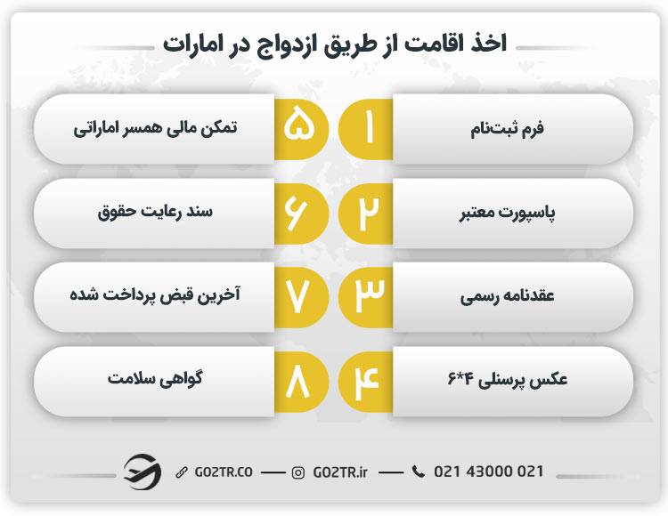 اخذ اقامت قانونی امارات از طریق ازدواج