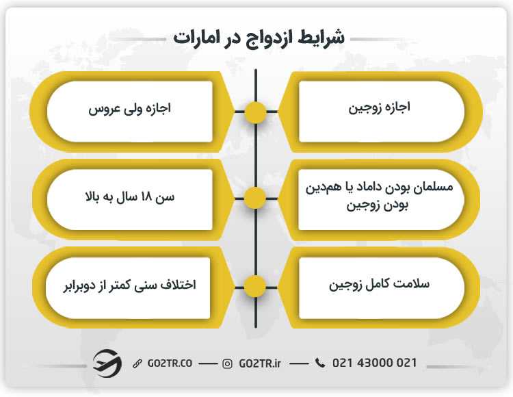 شرایط ازدواج در دبی و امارات