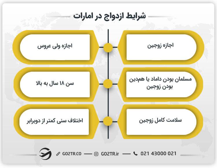 شرایط ازدواج در دبی و امارات