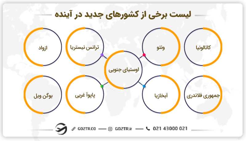 لیست برخی از کشورهای جدید در آینده