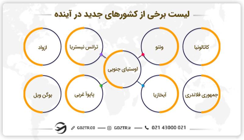 لیست برخی از کشورهای جدید در آینده