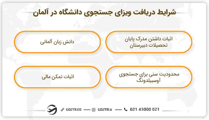 شرایط دریافت ویزای جستجوی دانشگاه در آلمان