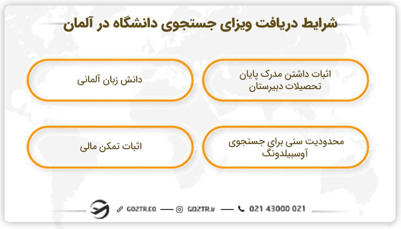 شرایط دریافت ویزای جستجوی دانشگاه در آلمان