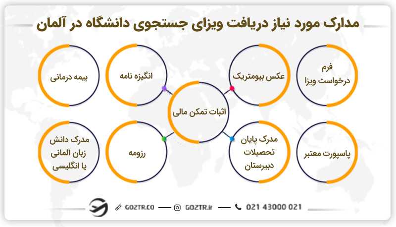 مدارک مورد نیاز دریافت ویزای جستجوی دانشگاه در آلمان