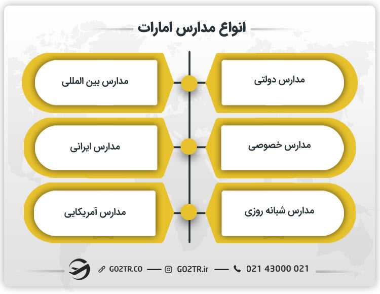 انواع مدارس امارات