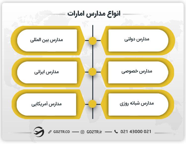 انواع مدارس امارات
