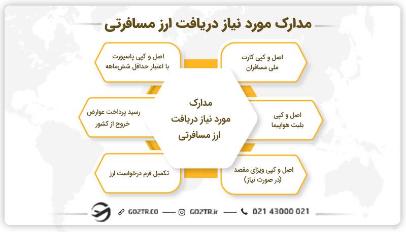 مدارک مورد نیاز دریافت ارز مسافرتی