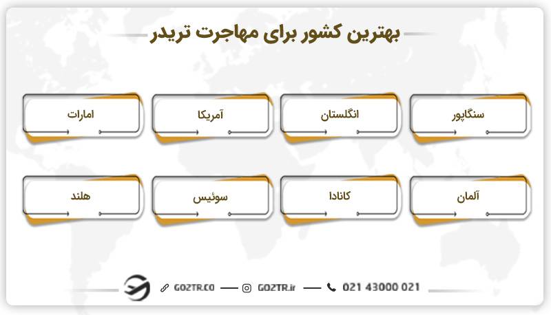 بهترین کشور برای مهاجرت تریدر