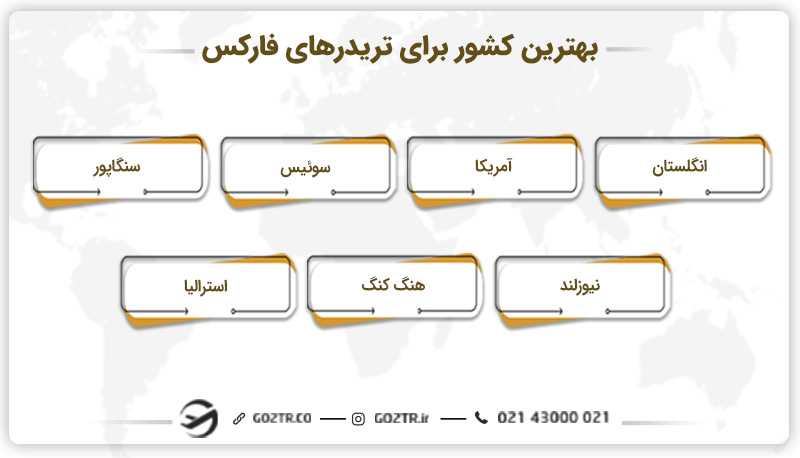 بهترین کشور برای تریدرهای فارکس