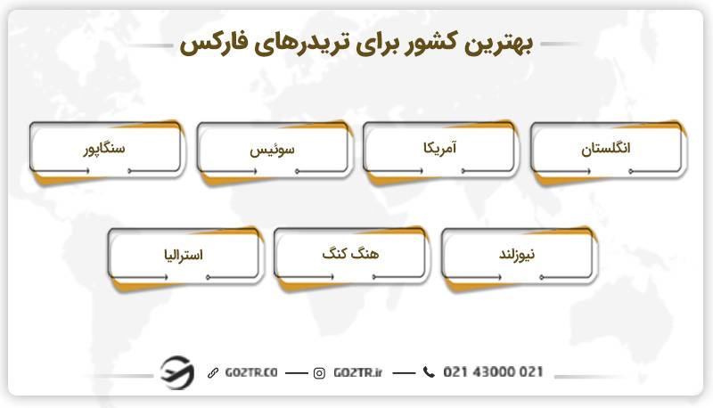 بهترین کشور برای تریدرهای فارکس