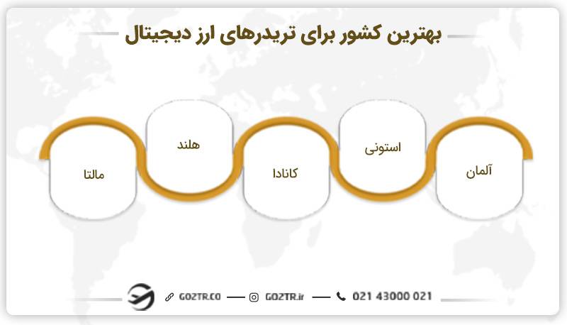 بهترین کشور برای تریدرهای ارز دیجیتال