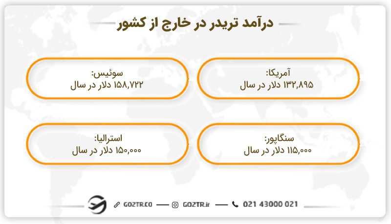 درآمد تریدر در خارج از کشور