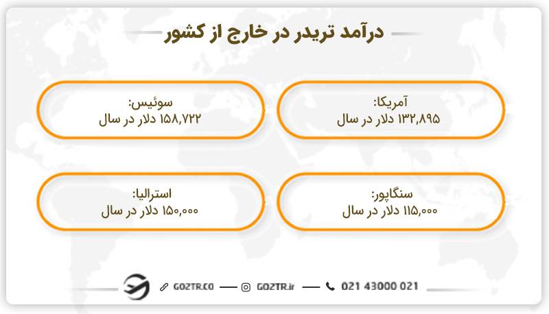 درآمد تریدر در خارج از کشور