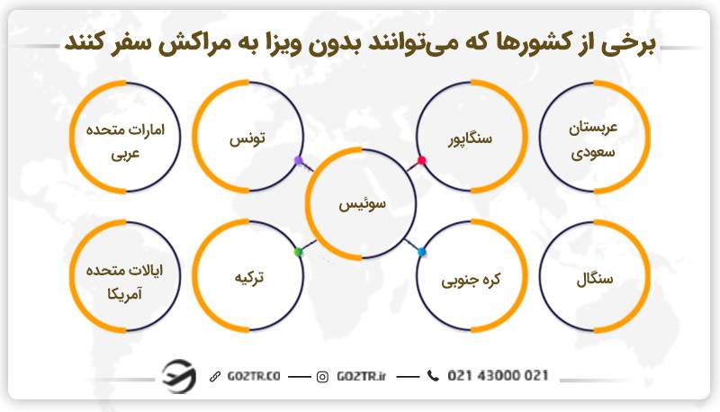 چه کشورهایی می‌توانند بدون ویزا به مراکش سفر کنند؟