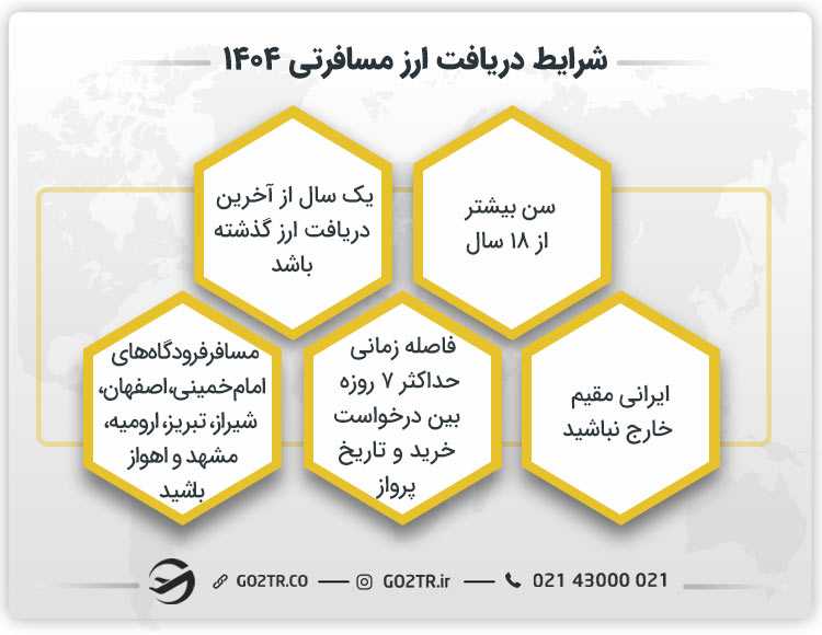 شرایط دریافت ارز مسافرتی ۱۴۰۴