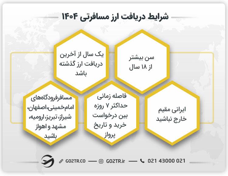 شرایط دریافت ارز مسافرتی ۱۴۰۴