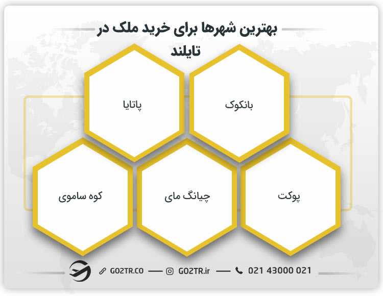 بهترین شهرها برای خرید خانه در تایلند