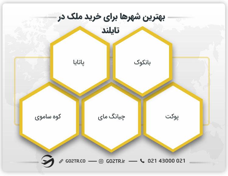 بهترین شهرها برای خرید خانه در تایلند