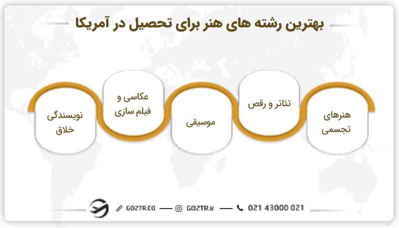 بهترین رشته های هنر برای تحصیل در آمریکا