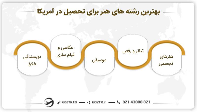 بهترین رشته‌ های هنر برای تحصیل در آمریکا
